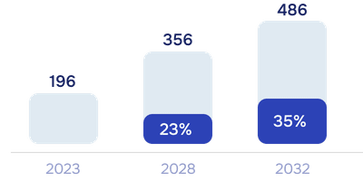 Élargir les horizons thérapeutiques grâce à des médicaments innovants