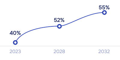 Maintenir des normes élevées d'efficacité opérationnelle