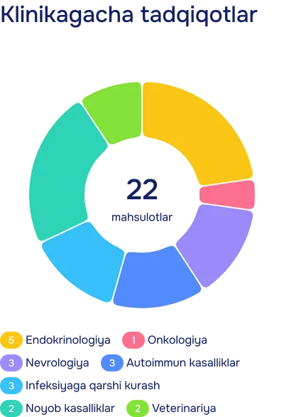 Preclinical Research