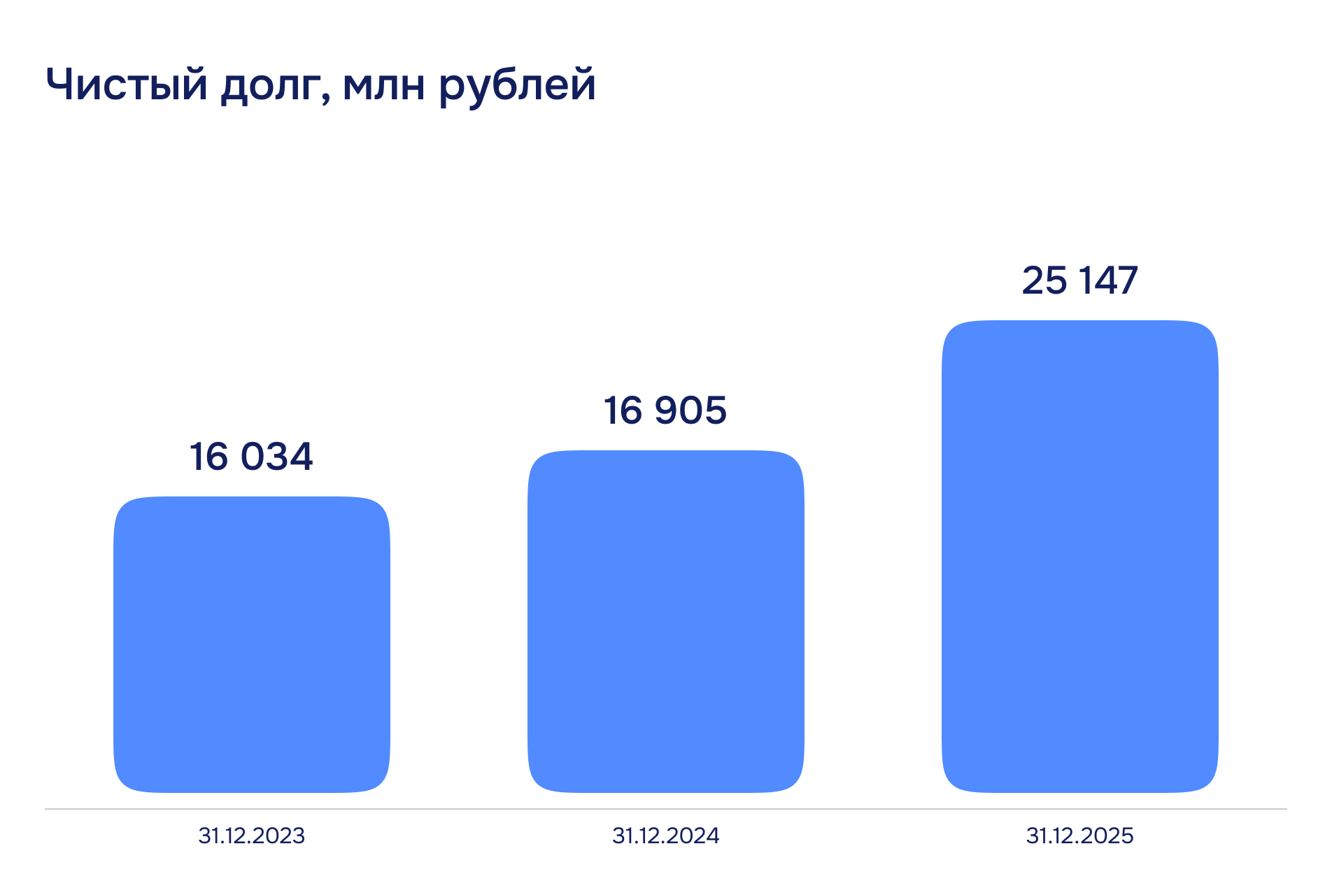 Қарыз жүктемесі
