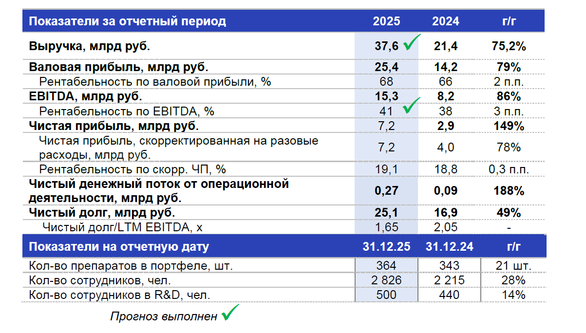 Показатели за отчетный период_пресс-релиз_ПРОМОМЕД.png
